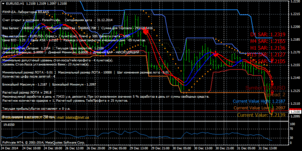 Forex Trading System 2021 FXHP-EA