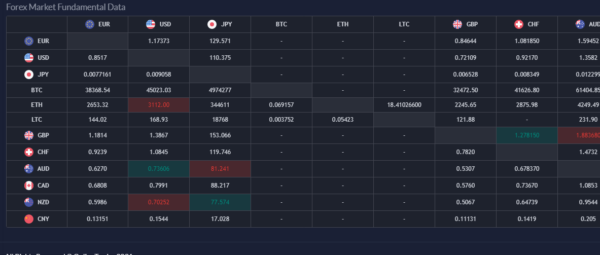 OnlineTrader forex trading php script Litecoin, Bitcoin, Ethereum