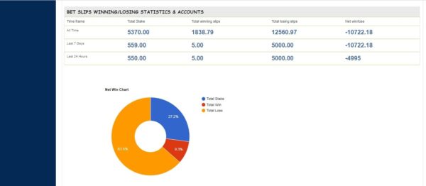 Software de apuestas deportivas de intercambio de guiones