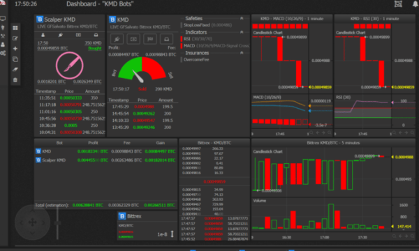 Moon Bot – Bittrex and Binance Trading Bot Terminal