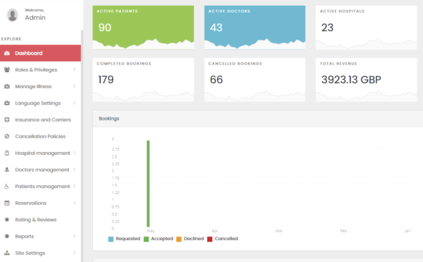 Clon de Zocdoc-Script de MeetDoc de Appkodes NULO